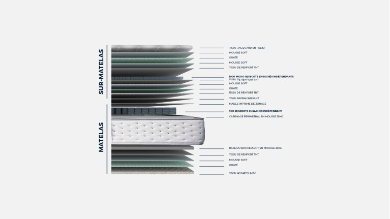 Matelas SUITE PLATINUM | Confort ferme et surmatelas au choix